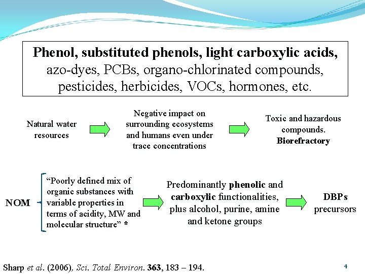 Phenol, substituted phenols, light carboxylic acids, azo-dyes, PCBs, organo-chlorinated compounds, pesticides, herbicides, VOCs, hormones,
