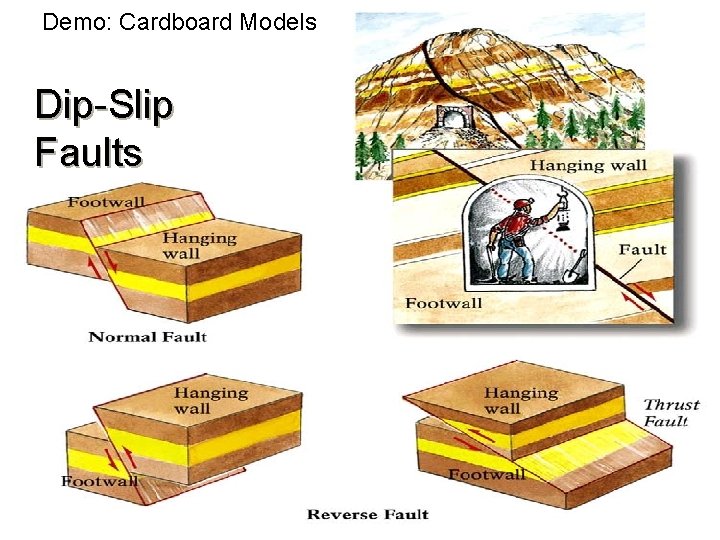 Demo: Cardboard Models Dip-Slip Faults 