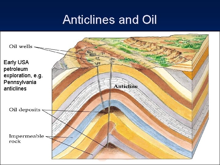 Anticlines and Oil Early USA petroleum exploration, e. g. Pennsylvania anticlines 
