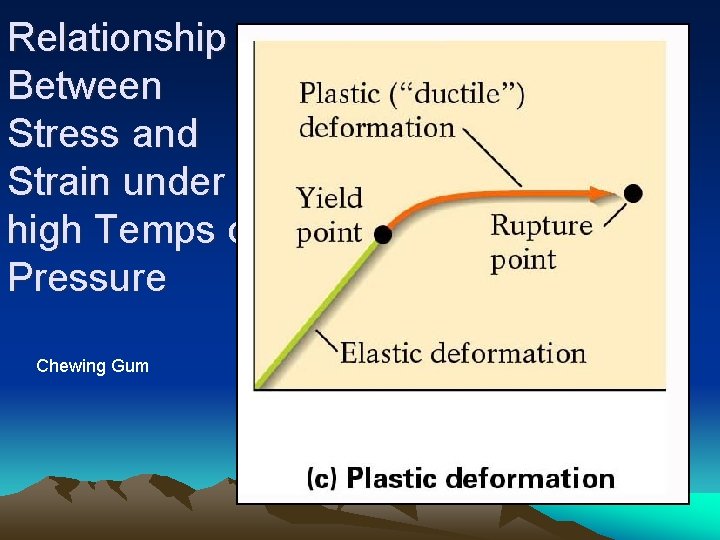 Relationship Between Stress and Strain under high Temps or Pressure Chewing Gum 