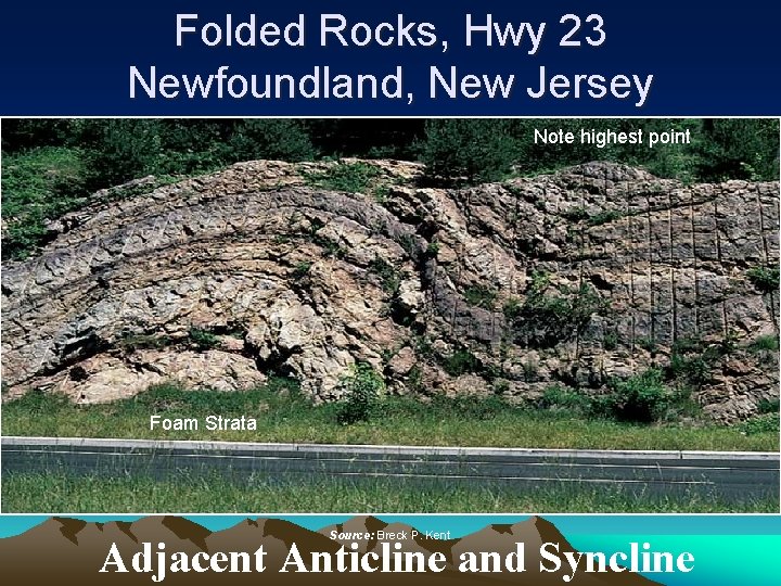 Folded Rocks, Hwy 23 Newfoundland, New Jersey Note highest point Foam Strata Source: Breck