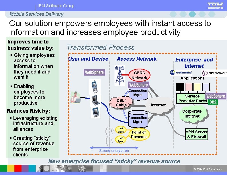 IBM Software Group Mobile Services Delivery Our solution empowers employees with instant access to