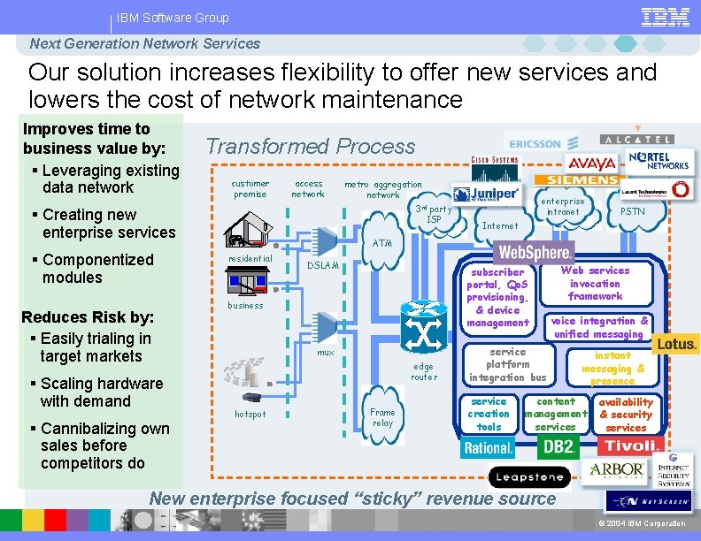 IBM Software Group Next Generation Network Services Our solution increases flexibility to offer new
