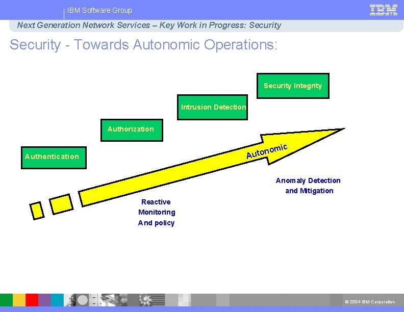 IBM Software Group Next Generation Network Services – Key Work in Progress: Security -