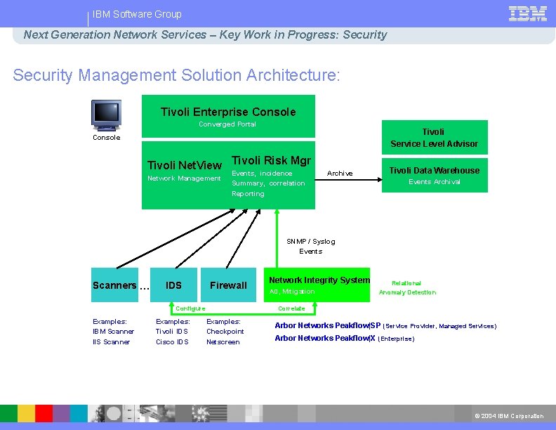 IBM Software Group Next Generation Network Services – Key Work in Progress: Security Management