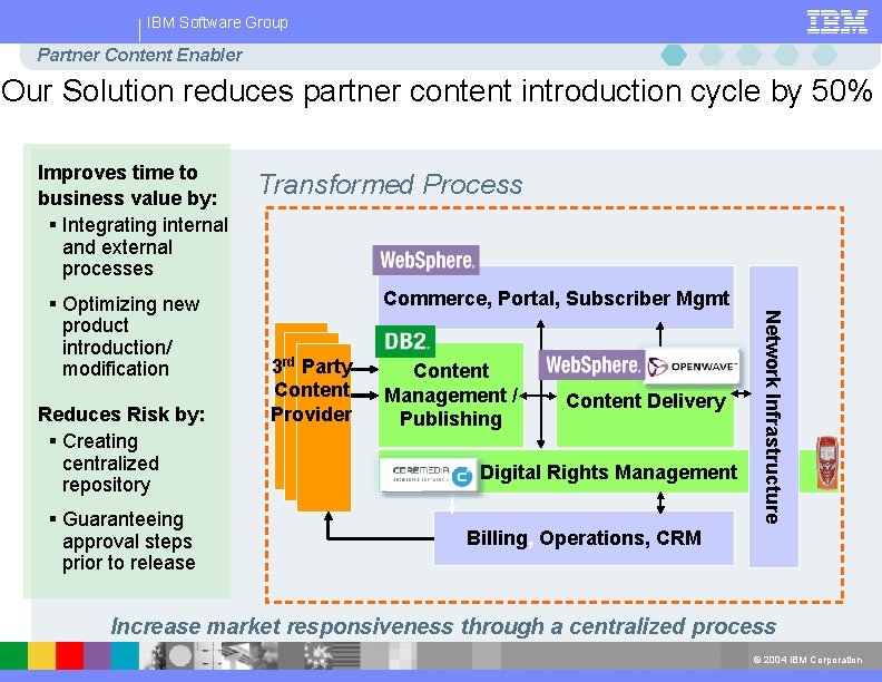 IBM Software Group Partner Content Enabler Our Solution reduces partner content introduction cycle by