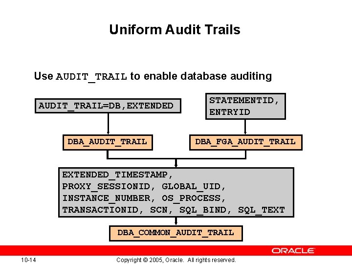 Uniform Audit Trails Use AUDIT_TRAIL to enable database auditing AUDIT_TRAIL=DB, EXTENDED STATEMENTID, ENTRYID DBA_AUDIT_TRAIL