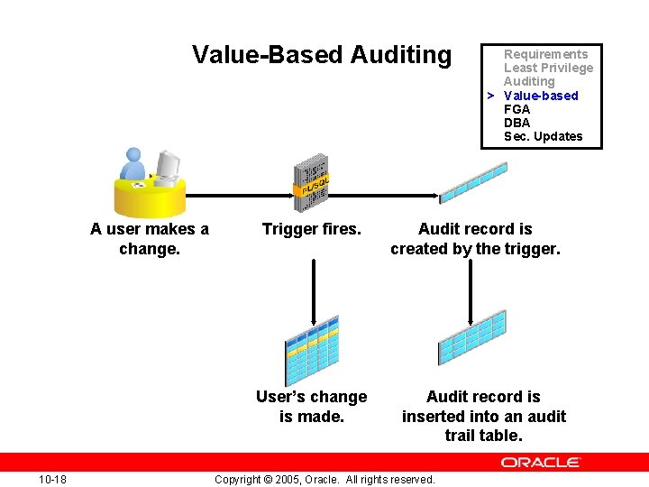 Value-Based Auditing A user makes a change. Trigger fires. User’s change is made. 10