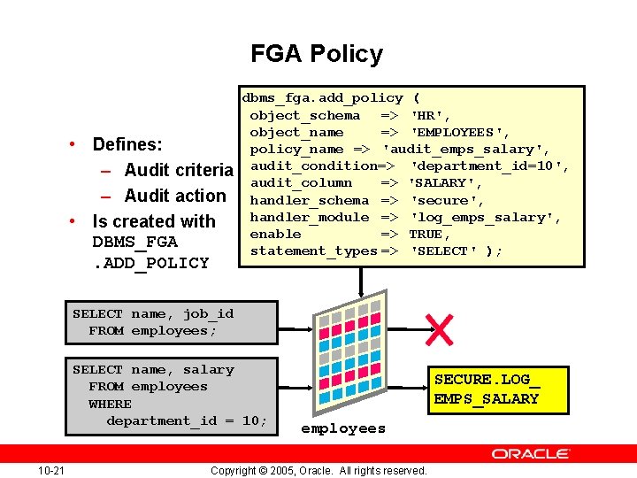 FGA Policy • Defines: – Audit criteria – Audit action • Is created with