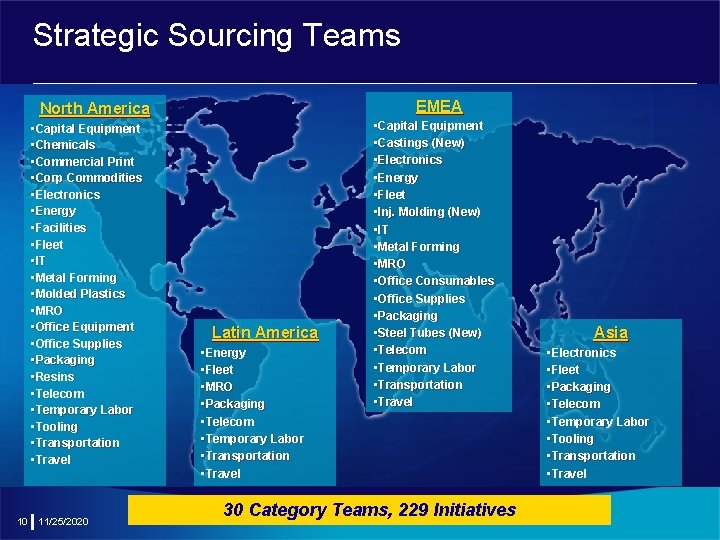 Strategic Sourcing Teams EMEA North America • Capital Equipment • Chemicals • Commercial Print