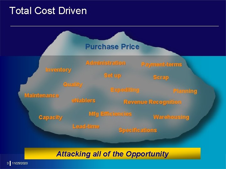 Total Cost Driven Purchase Price Administration Inventory Set up Quality Maintenance Capacity Payment-terms Scrap