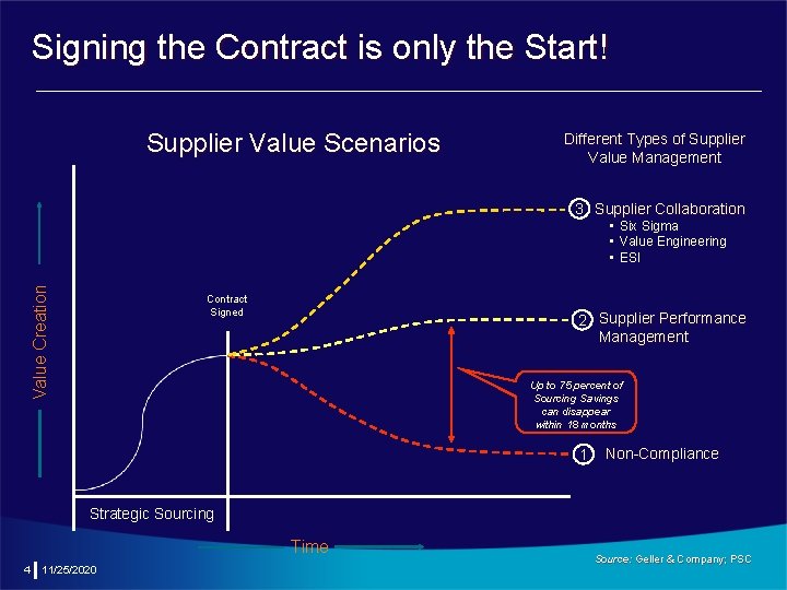 Signing the Contract is only the Start! Supplier Value Scenarios Different Types of Supplier