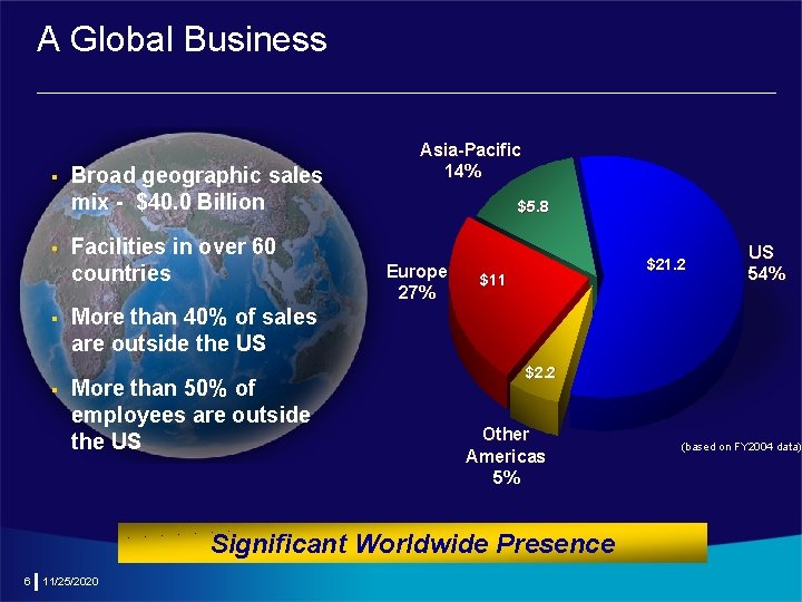 A Global Business § § Broad geographic sales mix - $40. 0 Billion Facilities