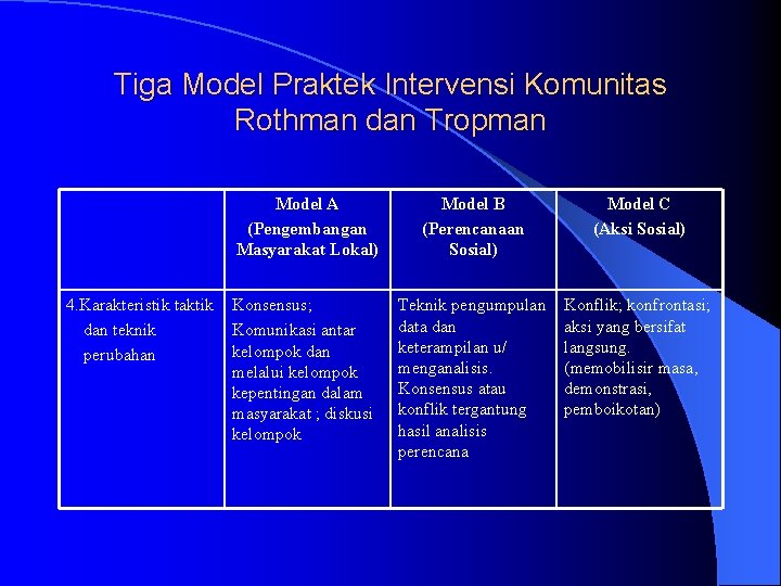 Tiga Model Praktek Intervensi Komunitas Rothman dan Tropman 4. Karakteristik taktik dan teknik perubahan
