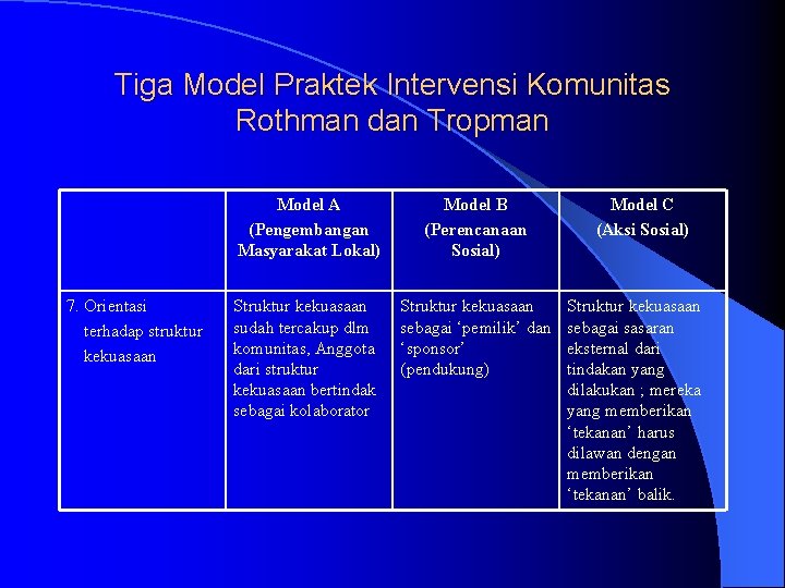 Tiga Model Praktek Intervensi Komunitas Rothman dan Tropman 7. Orientasi terhadap struktur kekuasaan Model