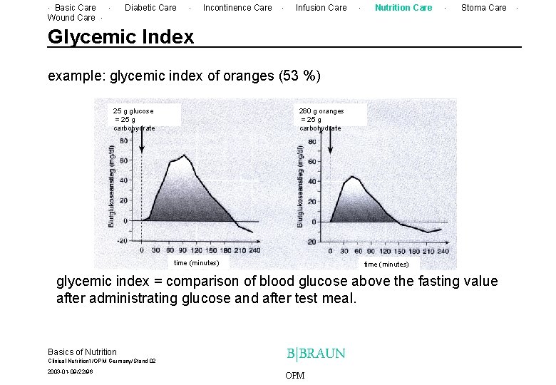 . Basic Care. Wound Care. Diabetic Care . Incontinence Care . Infusion Care .