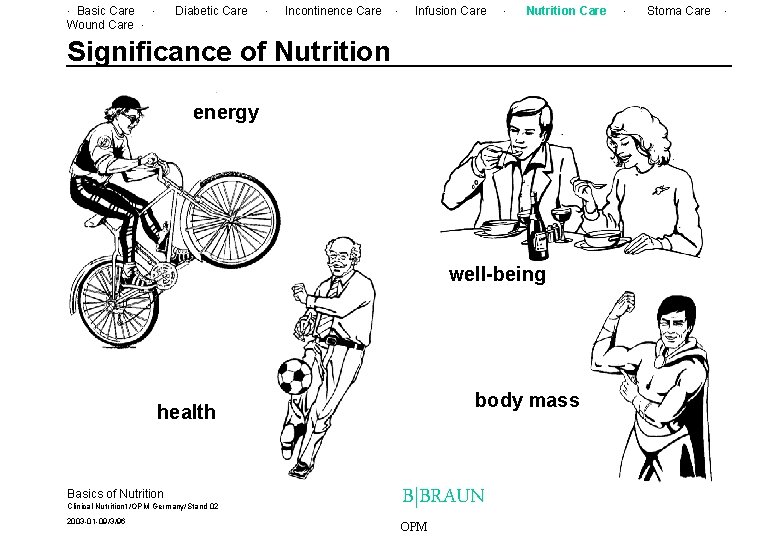 . Basic Care. Wound Care. Diabetic Care . Incontinence Care . Infusion Care .