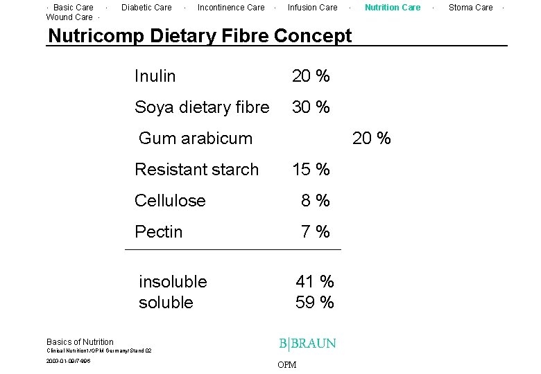 . Basic Care. Wound Care. Diabetic Care . Incontinence Care . Infusion Care .