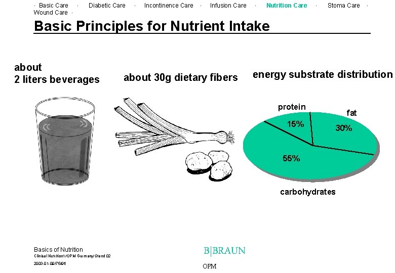 . Basic Care. Wound Care. Diabetic Care . Incontinence Care . Infusion Care .