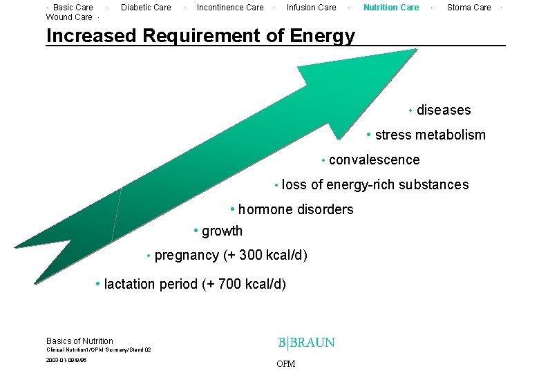 . Basic Care. Wound Care. Diabetic Care . Incontinence Care . Infusion Care .