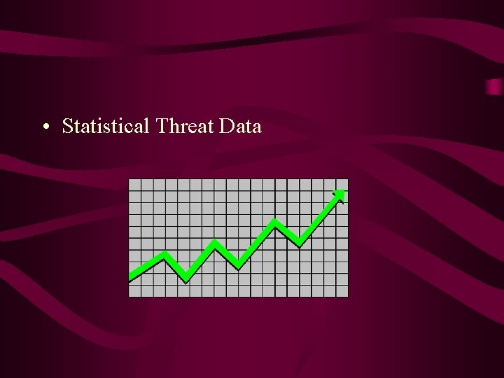  • Statistical Threat Data 
