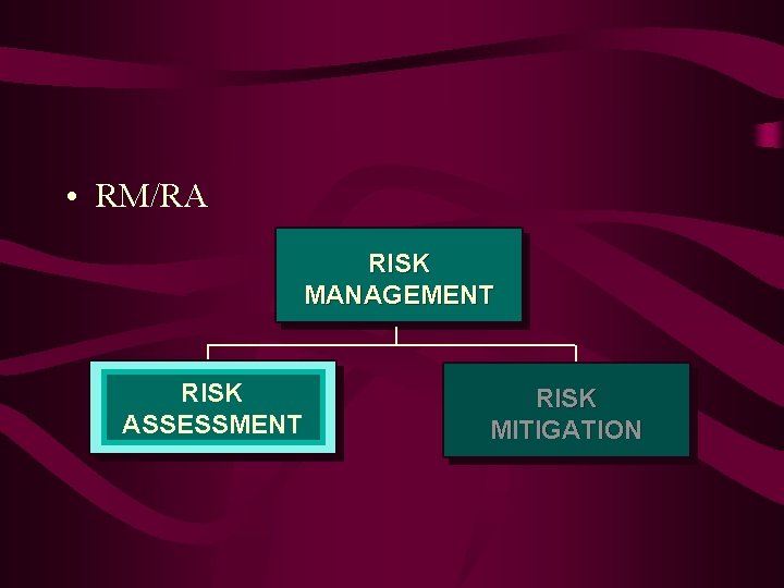  • RM/RA RISK MANAGEMENT RISK ASSESSMENT RISK MITIGATION 