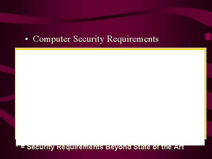  • Computer Security Requirements * = Security Requirements Beyond State of the Art
