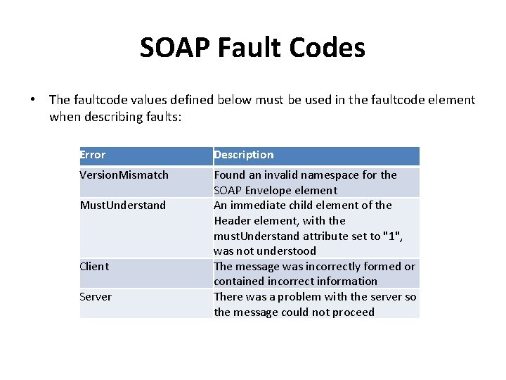 SOAP Fault Codes • The faultcode values defined below must be used in the