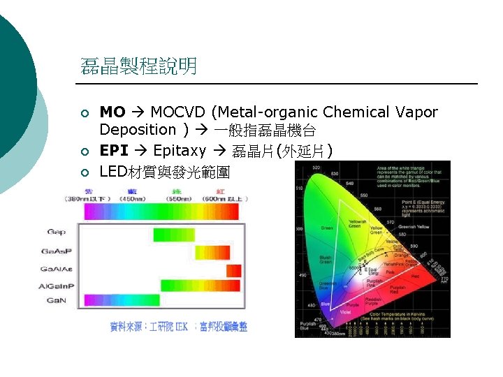 磊晶製程說明 ¡ ¡ ¡ MO MOCVD (Metal-organic Chemical Vapor Deposition ) 一般指磊晶機台 EPI Epitaxy