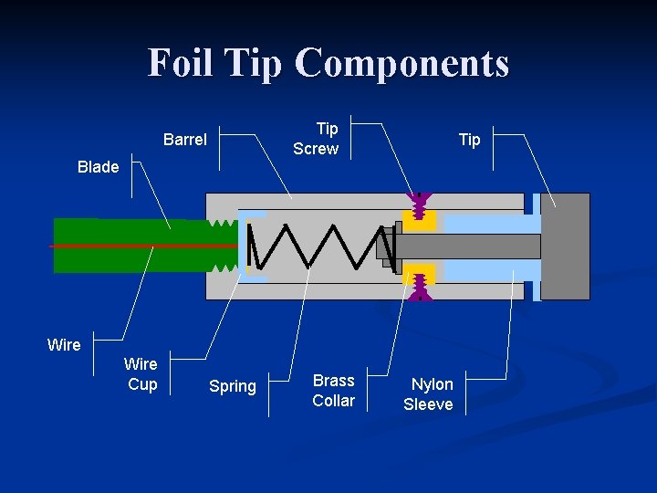 Foil Tip Components Tip Screw Barrel Tip Blade Wire Cup Spring Brass Collar Nylon