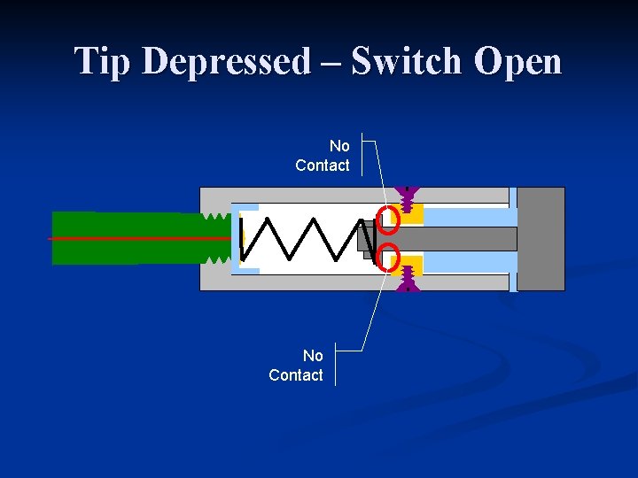 Tip Depressed – Switch Open No Contact 