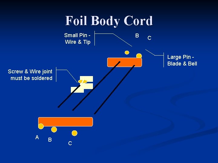 Foil Body Cord Small Pin Wire & Tip B C Large Pin Blade &