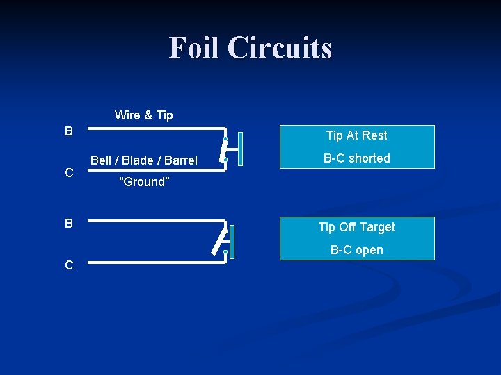 Foil Circuits Wire & Tip B C B Tip At Rest Bell / Blade