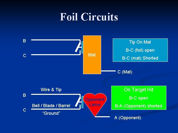 Foil Circuits B Tip On Mat C B-C (foil) open B-C (mat) Shorted C