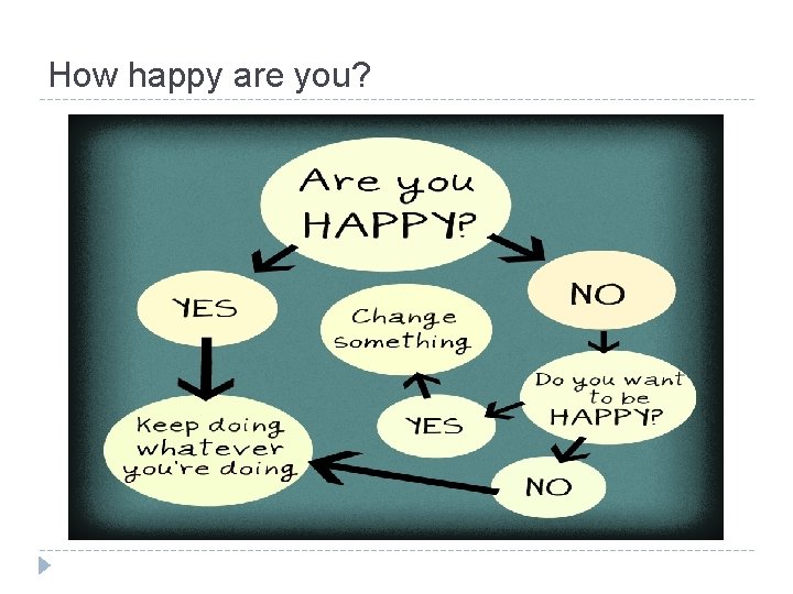 How happy are you? 