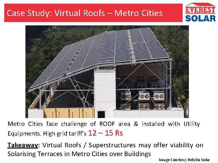 Case Study: Virtual Roofs – Metro Cities face challenge of ROOF area & installed