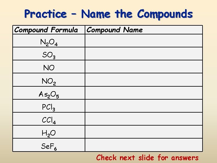 Practice – Name the Compounds Compound Formula Compound Name N 2 O 4 SO Practice – Name the Compounds Compound Formula Compound Name N 2 O 4 SO