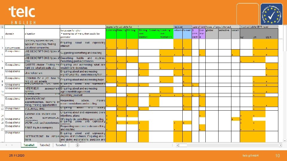 Item authoring 25. 11. 2020 telc g. Gmb. H 10 