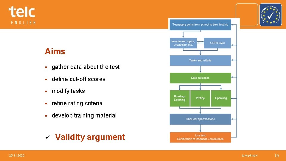 Aims § gather data about the test § define cut-off scores § modify tasks