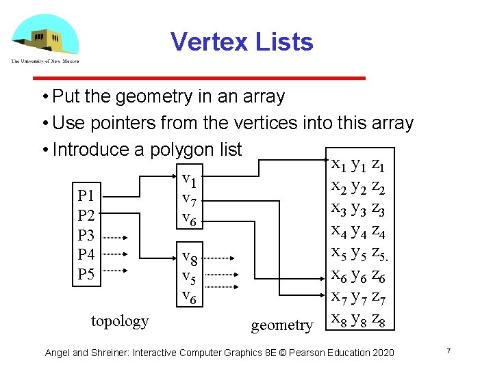 Vertex Lists • Put the geometry in an array • Use pointers from the