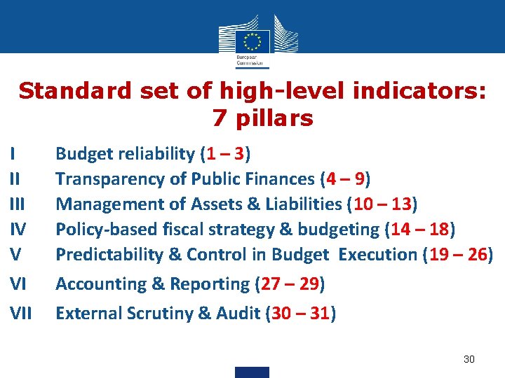 Standard set of high-level indicators: 7 pillars I II IV V VI Budget reliability