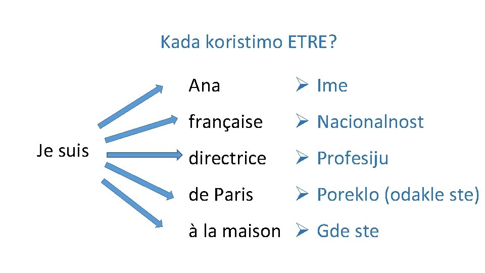 Kada koristimo ETRE? Ø Ime Ana Je suis française Ø Nacionalnost directrice Ø Profesiju