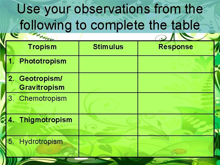 Use your observations from the following to complete the table Tropism 1. Phototropism 2.