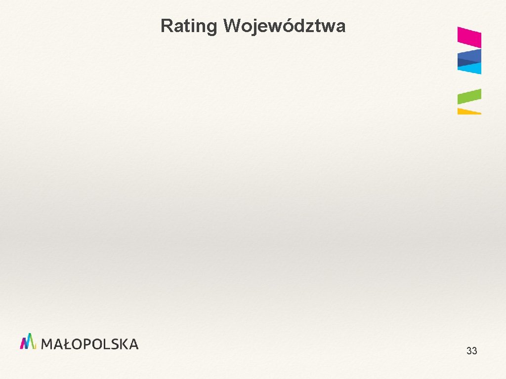 Rating Województwa 33 