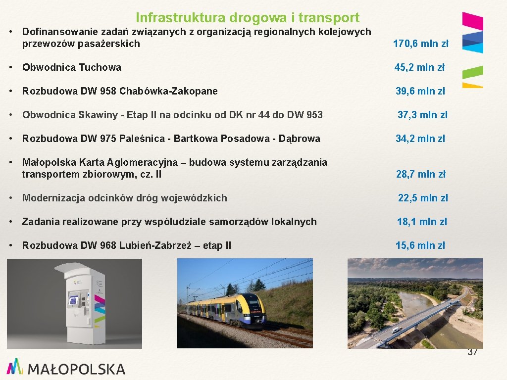 Infrastruktura drogowa i transport • Dofinansowanie zadań związanych z organizacją regionalnych kolejowych przewozów pasażerskich