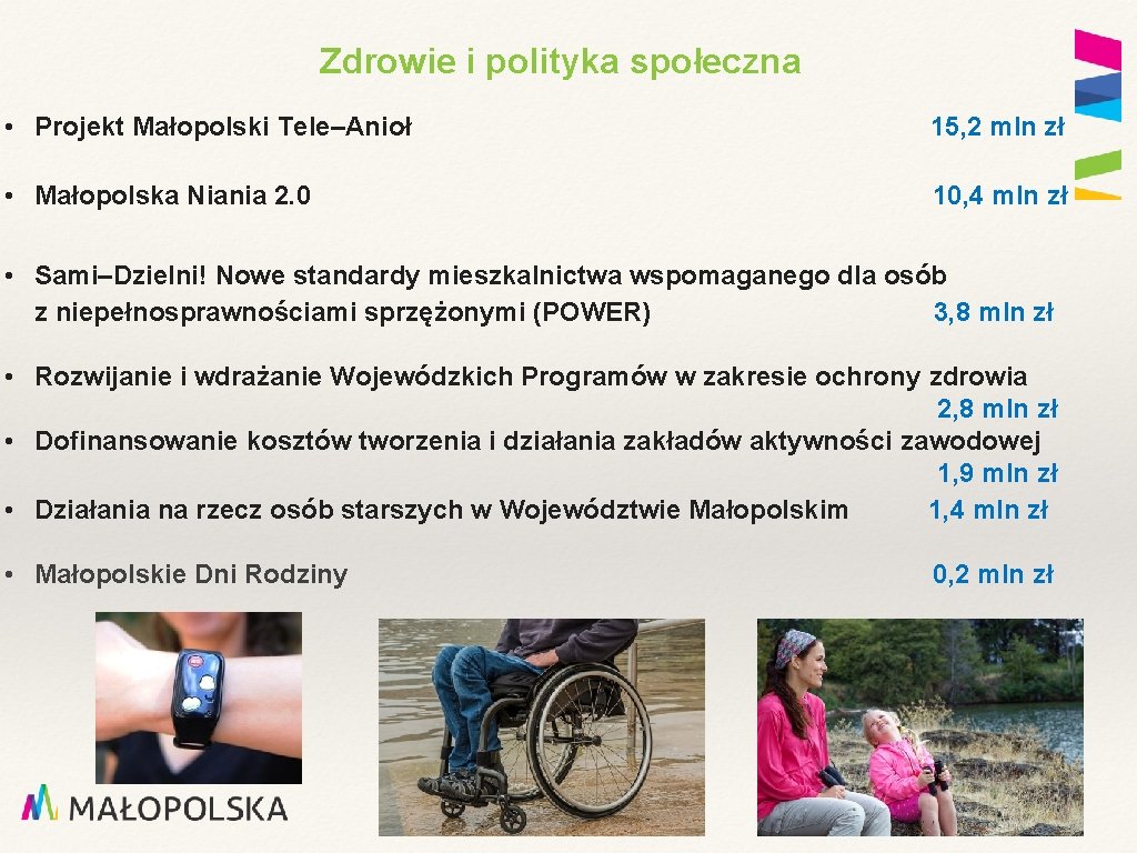 Zdrowie i polityka społeczna • Projekt Małopolski Tele–Anioł 15, 2 mln zł • Małopolska
