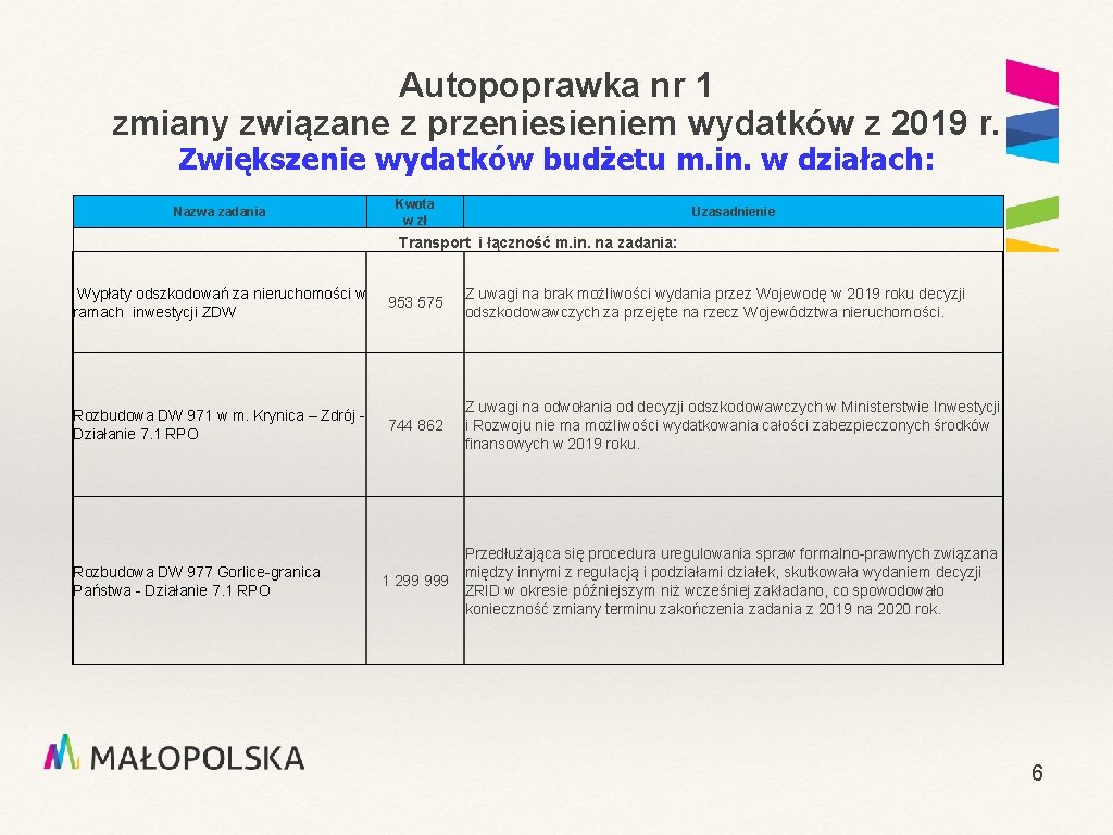 Autopoprawka nr 1 zmiany związane z przeniesieniem wydatków z 2019 r. Zwiększenie wydatków budżetu