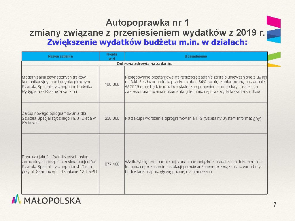 Autopoprawka nr 1 zmiany związane z przeniesieniem wydatków z 2019 r. Zwiększenie wydatków budżetu