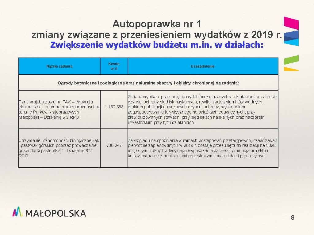 Autopoprawka nr 1 zmiany związane z przeniesieniem wydatków z 2019 r. Zwiększenie wydatków budżetu