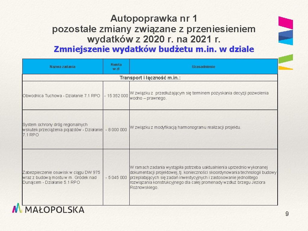 Autopoprawka nr 1 pozostałe zmiany związane z przeniesieniem wydatków z 2020 r. na 2021